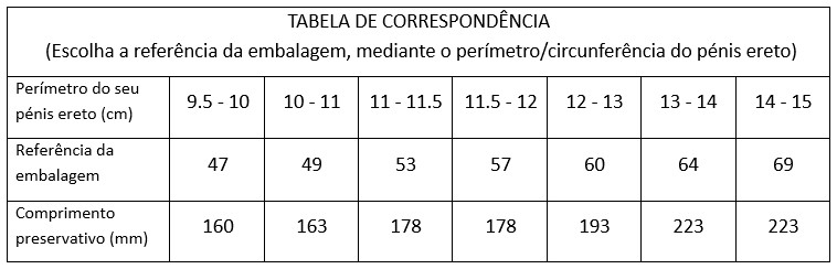 Tabela preservativos personalizados my-size